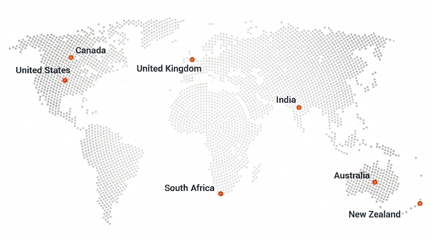 Volumus Global — Seven Markets: India, Australia, United States, Canada, New Zealand, South Africa, United Kingdom